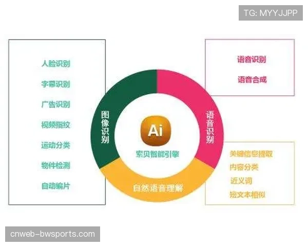 德甲APP集成AI球迷助手,语音搜索即可调取历史战术片段